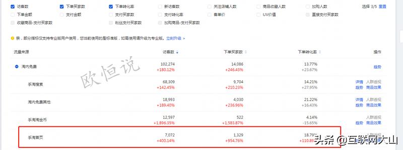 如何快速获取手淘首页流量,如何提升淘宝手淘首页流量