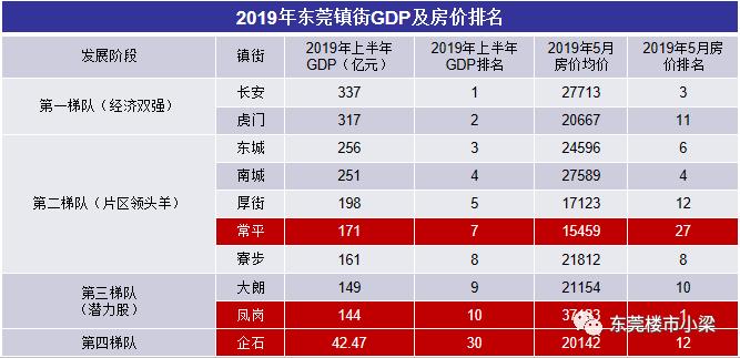 疫情后楼盘首开,东莞碧桂园玫瑰臻园户型图