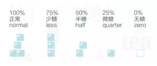 无糖八分甜,无糖七分甜