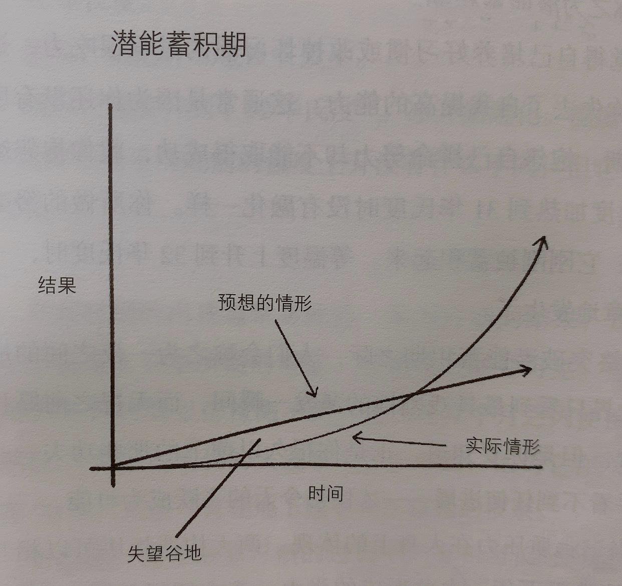 科学制定目标技巧 (定目标怎么养成好习惯)