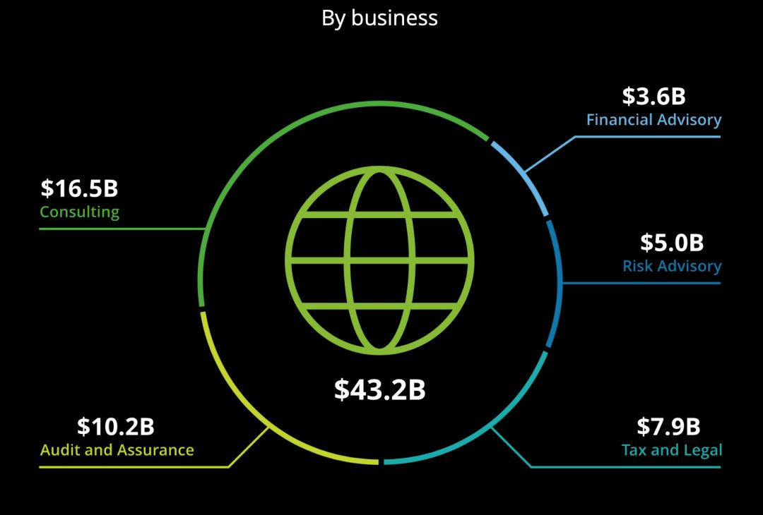 德勤咨询忙不,工作40个小时没睡觉了
