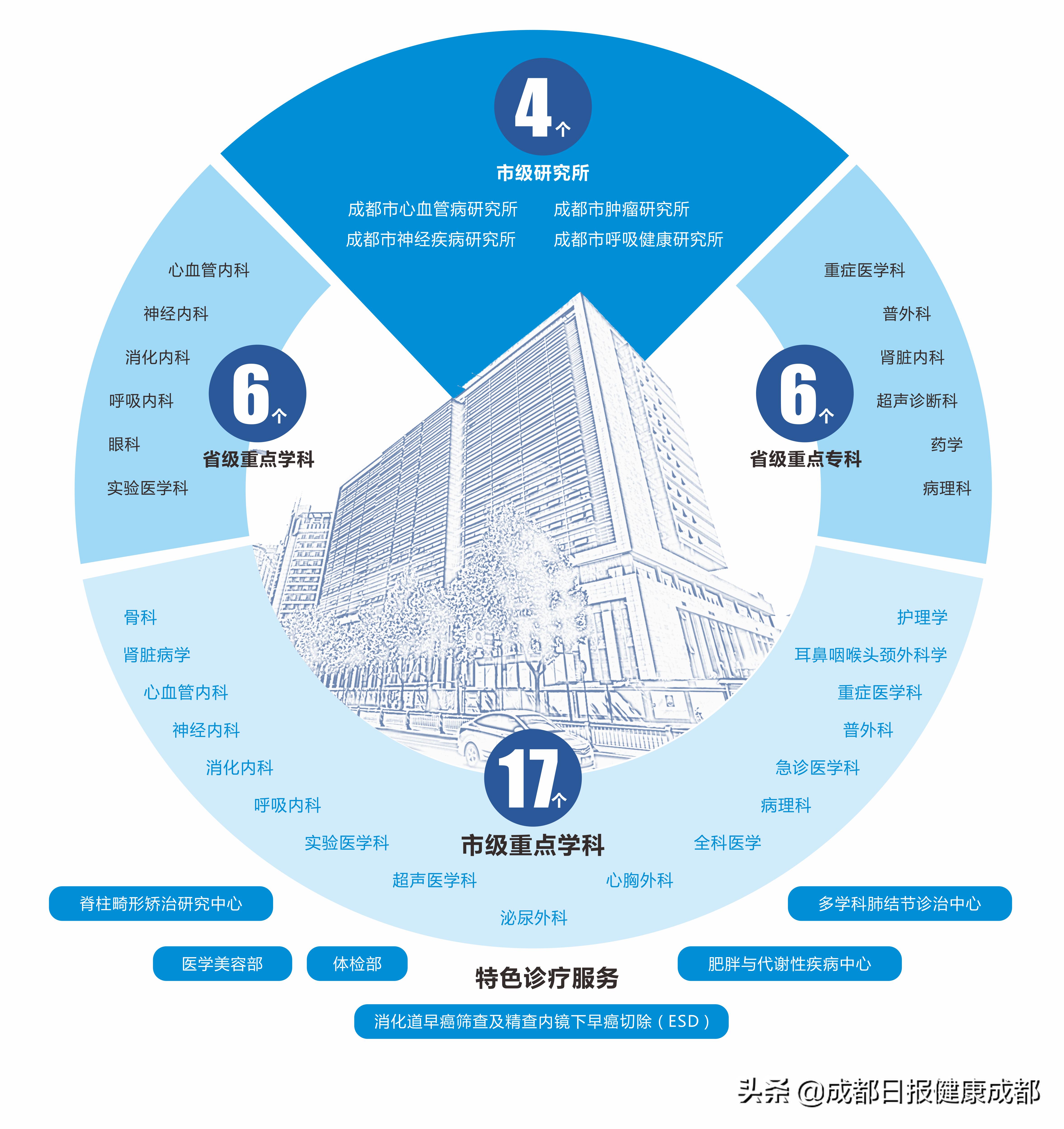 成都市第三人民医院地址在哪里,成都市第三人民医院骨科预约挂号