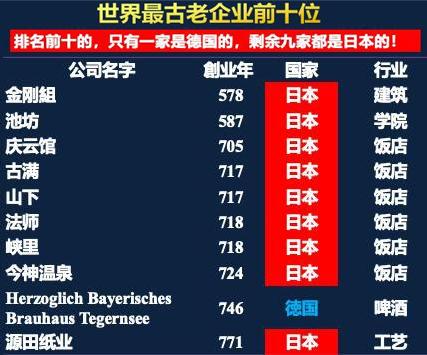 日本的企业文化有哪些,日本受中国文化影响