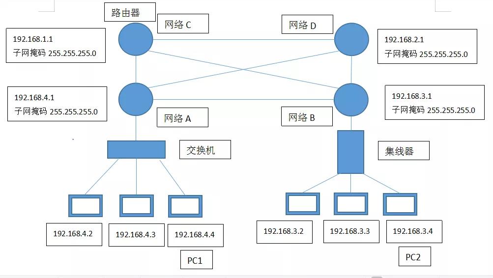 集线器和交换机怎么配置网关,网关与交换机和路由器的区别