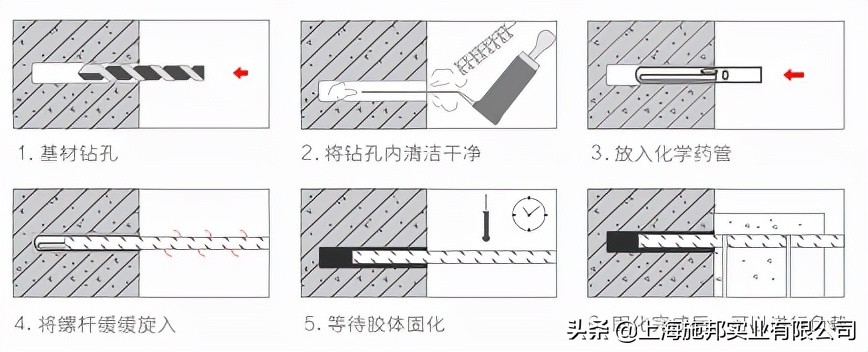 喜利得化学锚栓使用方法视频,化学锚栓专业知识