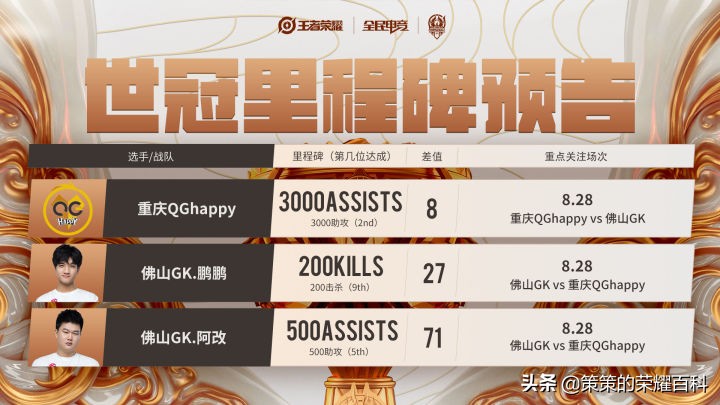 gkvsqg总决赛,世冠gk对战qg总决赛预测