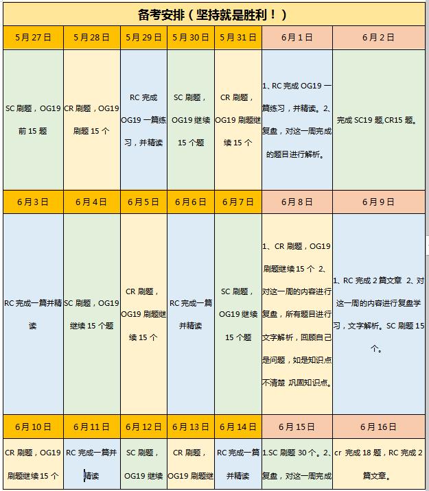 gmat备考过程中怎么拿高分,gmat备考全程怎么准备