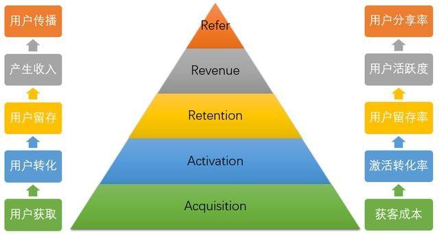 不懂商业模式怎么赚钱,没明白商业模式怎么来赚钱