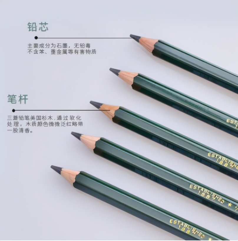 美术生集训必备画材图纸,美术生写生必备画材