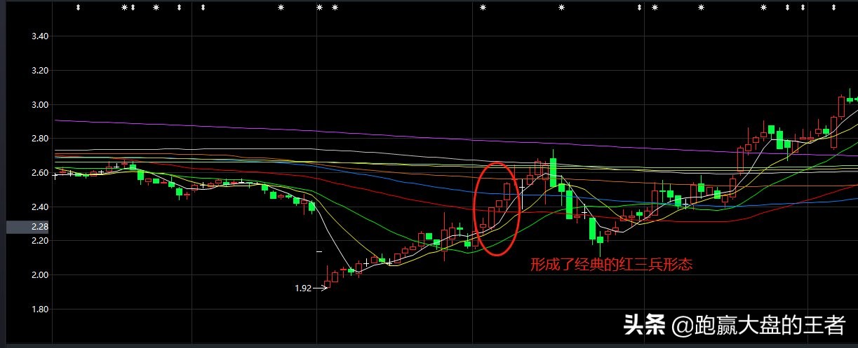 技术分析的三大要素是,技术分析与交易体系的建立必读