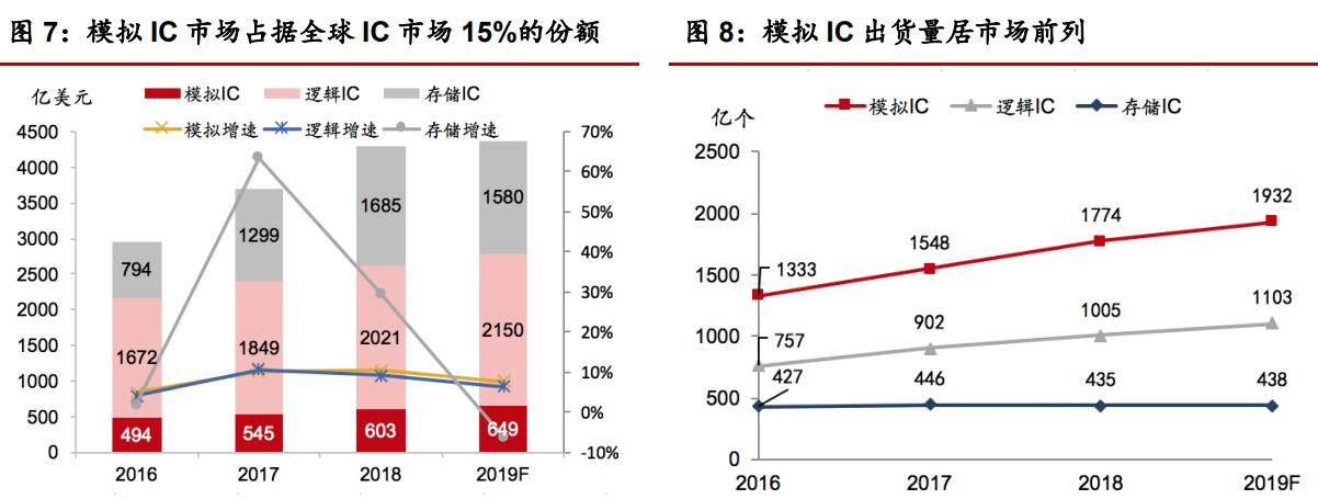 模拟电路概念股龙头股,股市分析今年的芯片股如何投资