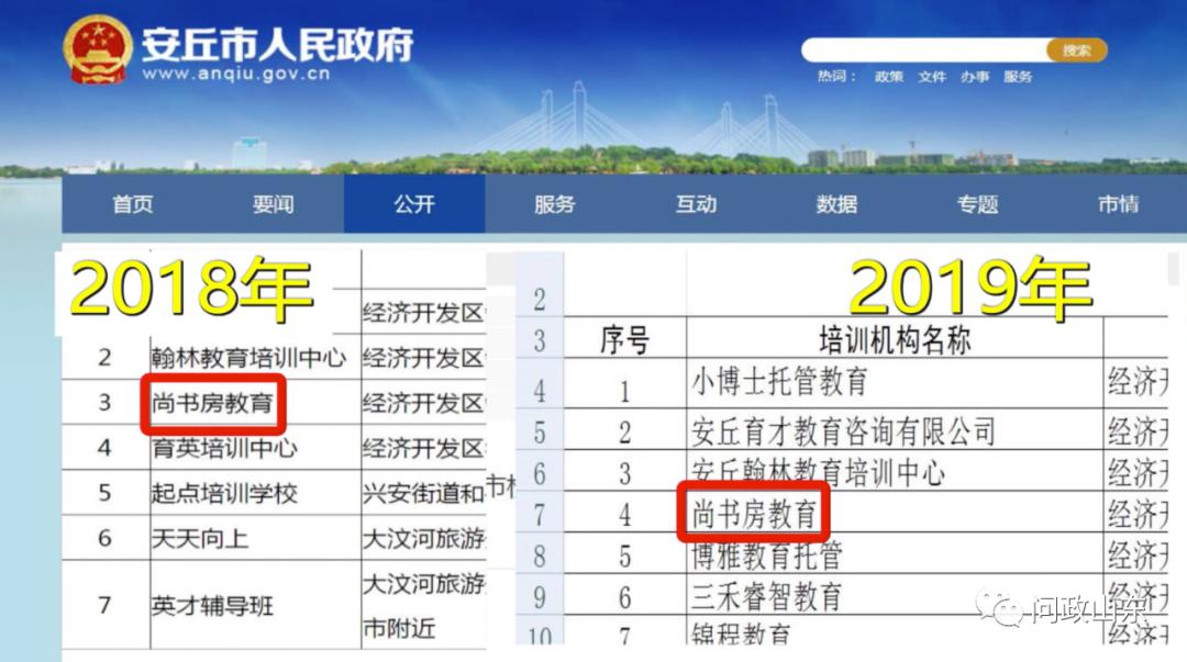 问政山东|上了黑名单就等于监管了？校外培训机构列入黑名单后依然我行我素