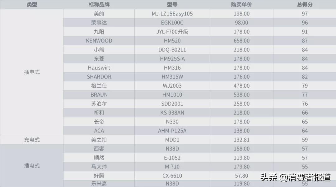 2015年荣事达打蛋器电动家用小型,荣事达royalstar打蛋器家用