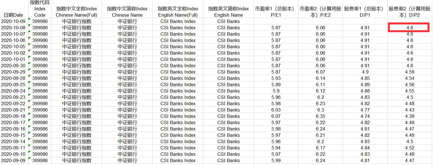 银行的收益率是多少,银行收益率怎么看