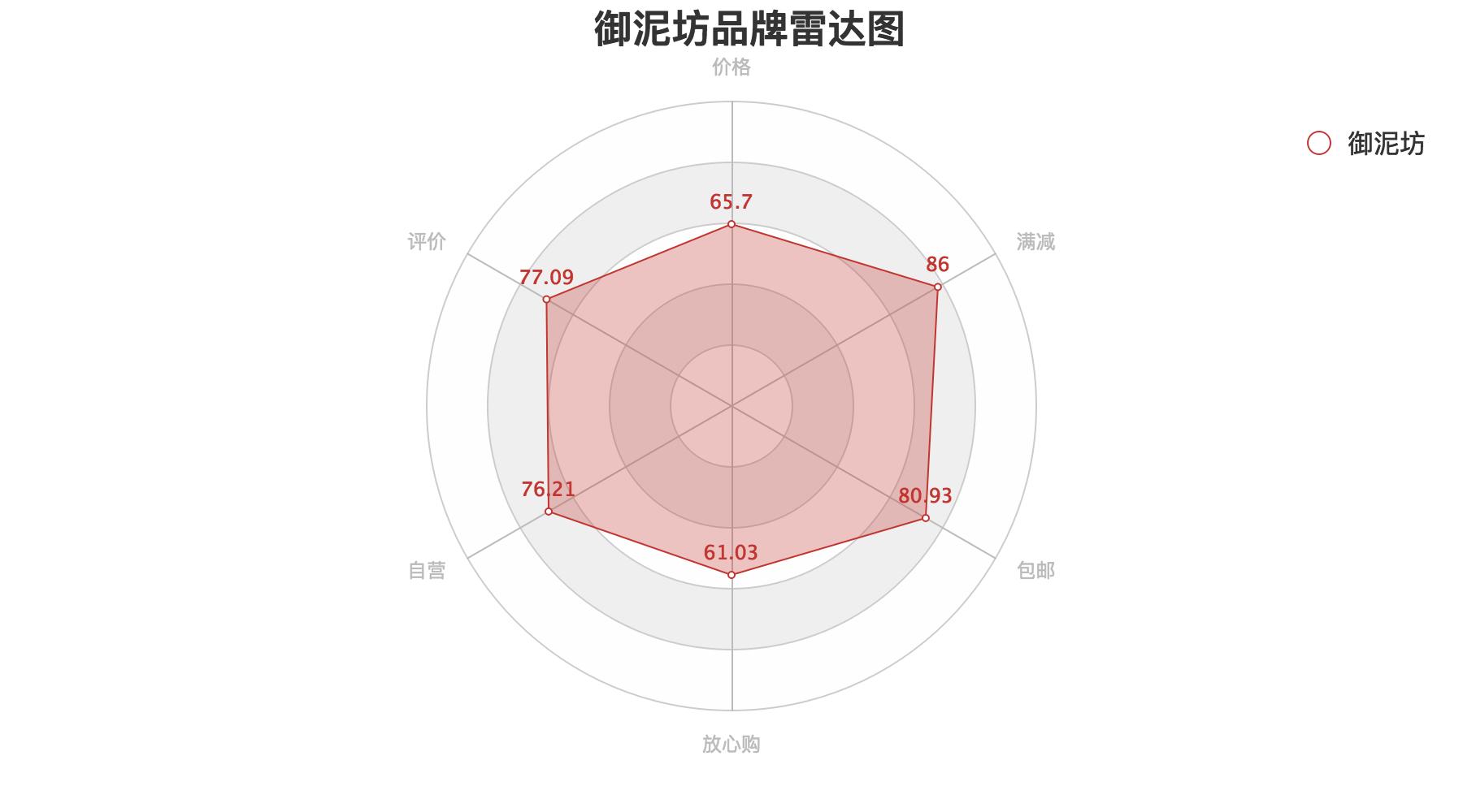 面膜深度分析 (各种功效型面膜需求数据分析图)