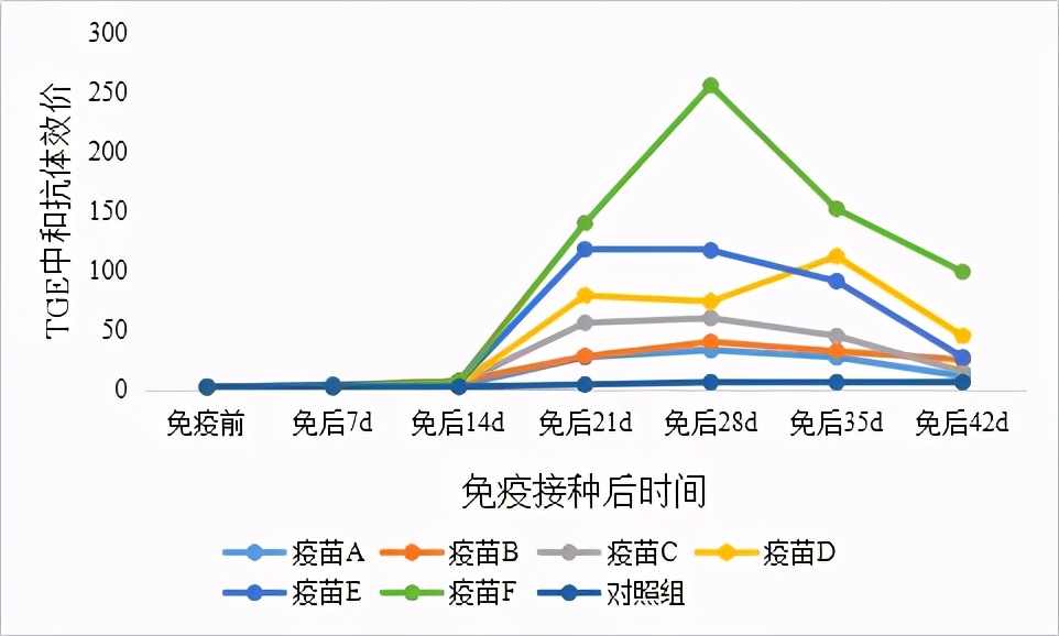 秋季腹泻疫苗效果怎么样,腹泻疫苗副作用