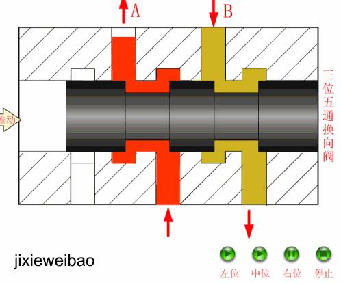 方向控制阀的工作原理,方向控制阀主要有单项法和双法