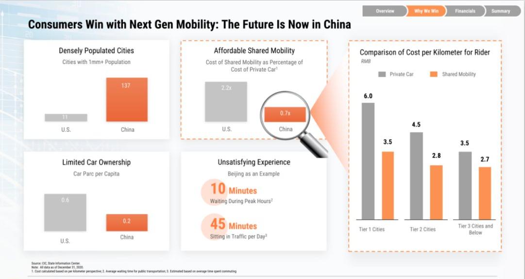 滴滴退市下一步会抢市场吗,滴滴下架的启示