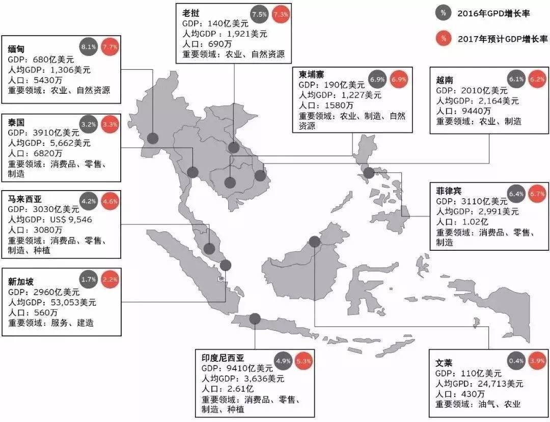 从美国、日本、亚洲四小龙到中国，谁将成为下一个“世界工厂”？