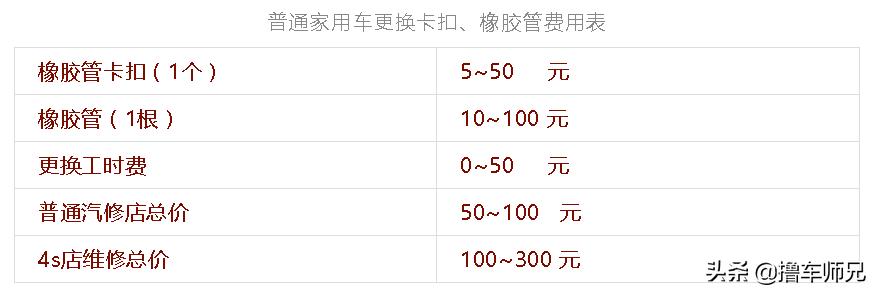 发动机的求救信号你听得懂吗,发动机发出口哨声