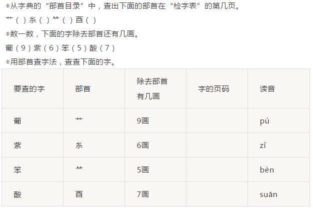 二年级语文部编版知识要点,二年级语文部编版下册知识总结