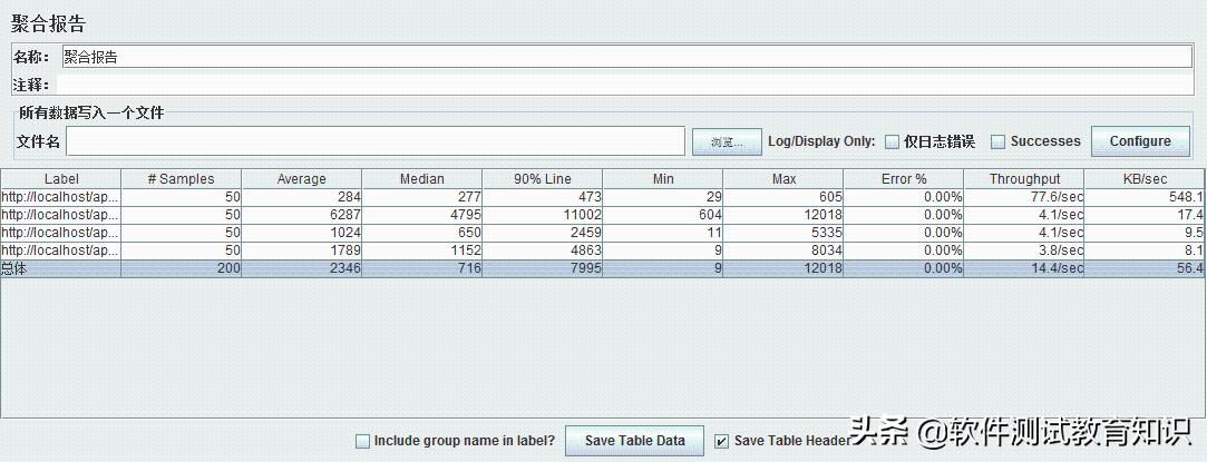 jmeter鍘嬪姏娴嬭瘯缁撴灉鎶ュ憡鍒嗘瀽,jmeter鍘嬪姏娴嬭瘯鎶ュ憡鑼冩湰