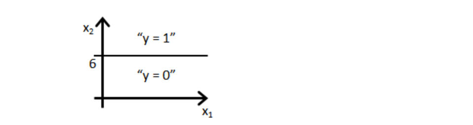 机器学习到底怎么学,如何看机器学习适不适合自己