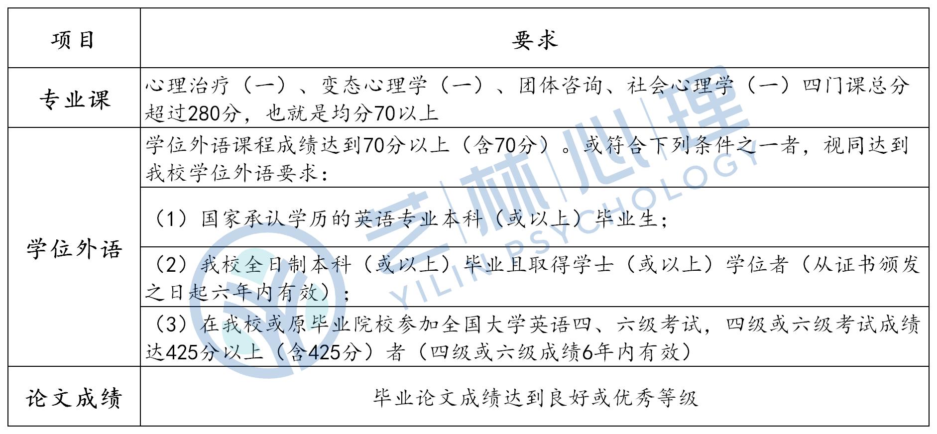 南京师范大学心理健康教育(本科)自考指南