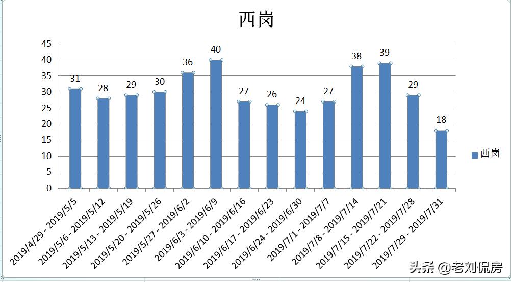 大连最新房价下半年怎样,2022年大连二手房还继续降价吗