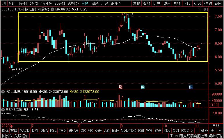 歌尔股份和欧菲光有什么不同,tcl和歌尔股份