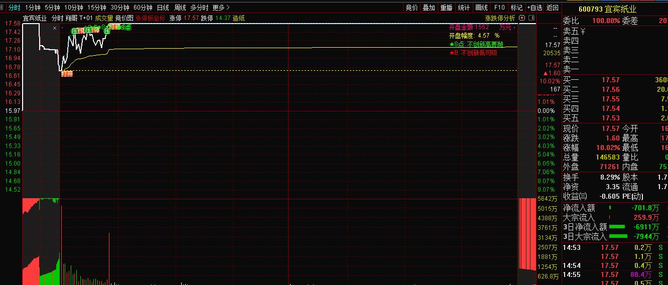 徐翔操盘的九大铁律大字版,中国股神徐翔的操作策略