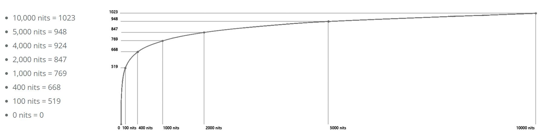 为什么4k电视看不了hdr,4k电视hdr有什么用