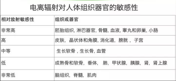 孕妇可以玩手机辐射对胎儿影响吗,手机对幼儿的辐射有多大的危害