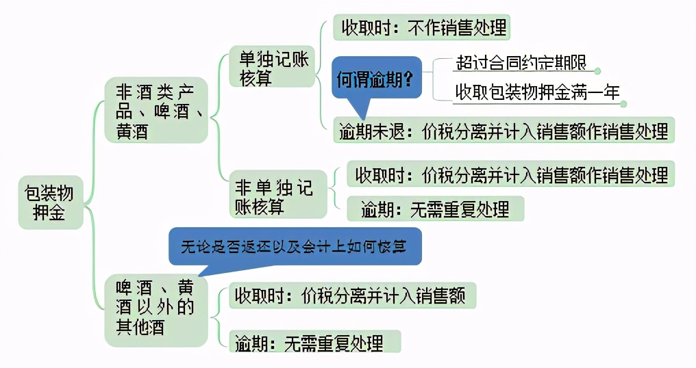 学习初级会计考试流程,初级会计45道题