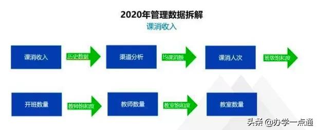 教培机构如何算利润率,教培机构一对一利润怎么算