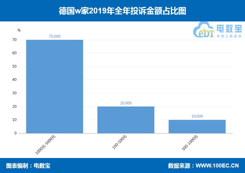 德国w家是正品吗,德国w家靠谱吗