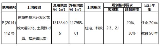 碧桂园生态城东境叠拼,碧桂园生态东境缺点