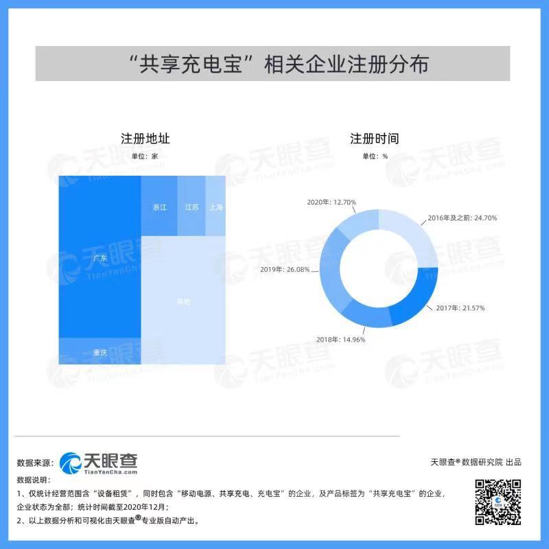 杀不死的共享充电宝:一个“怪兽”远远不够