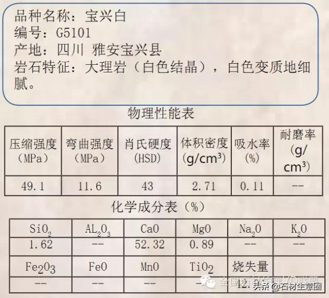 天然石材20跟25的区别,天然石材含有的矿物质几种