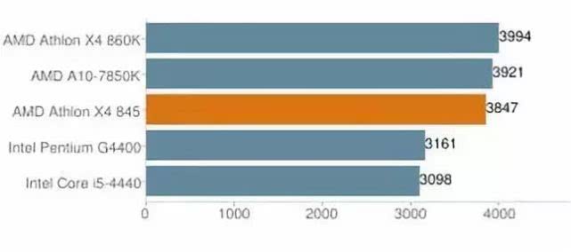 国产芯片又将面临一场大挑战,国产芯片现在什么情况