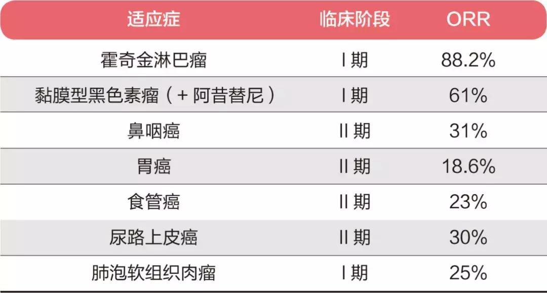 癌症全球特药,世界最尖端的治癌药物