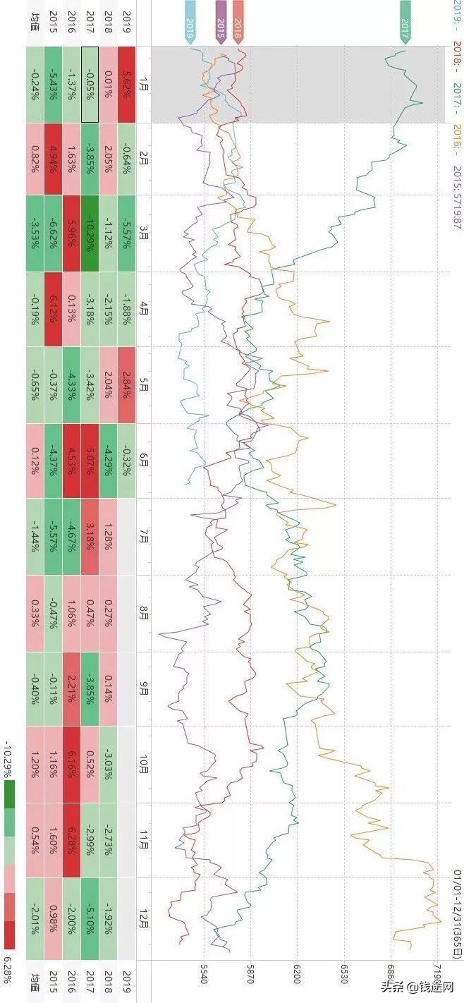 商品期货板块季节性趋势,商品期货鸡蛋价格季节性规律