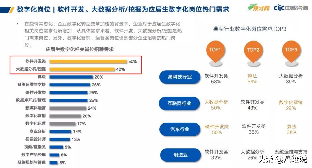 it行业人才缺口还能转行吗,2022年it行业就业形势