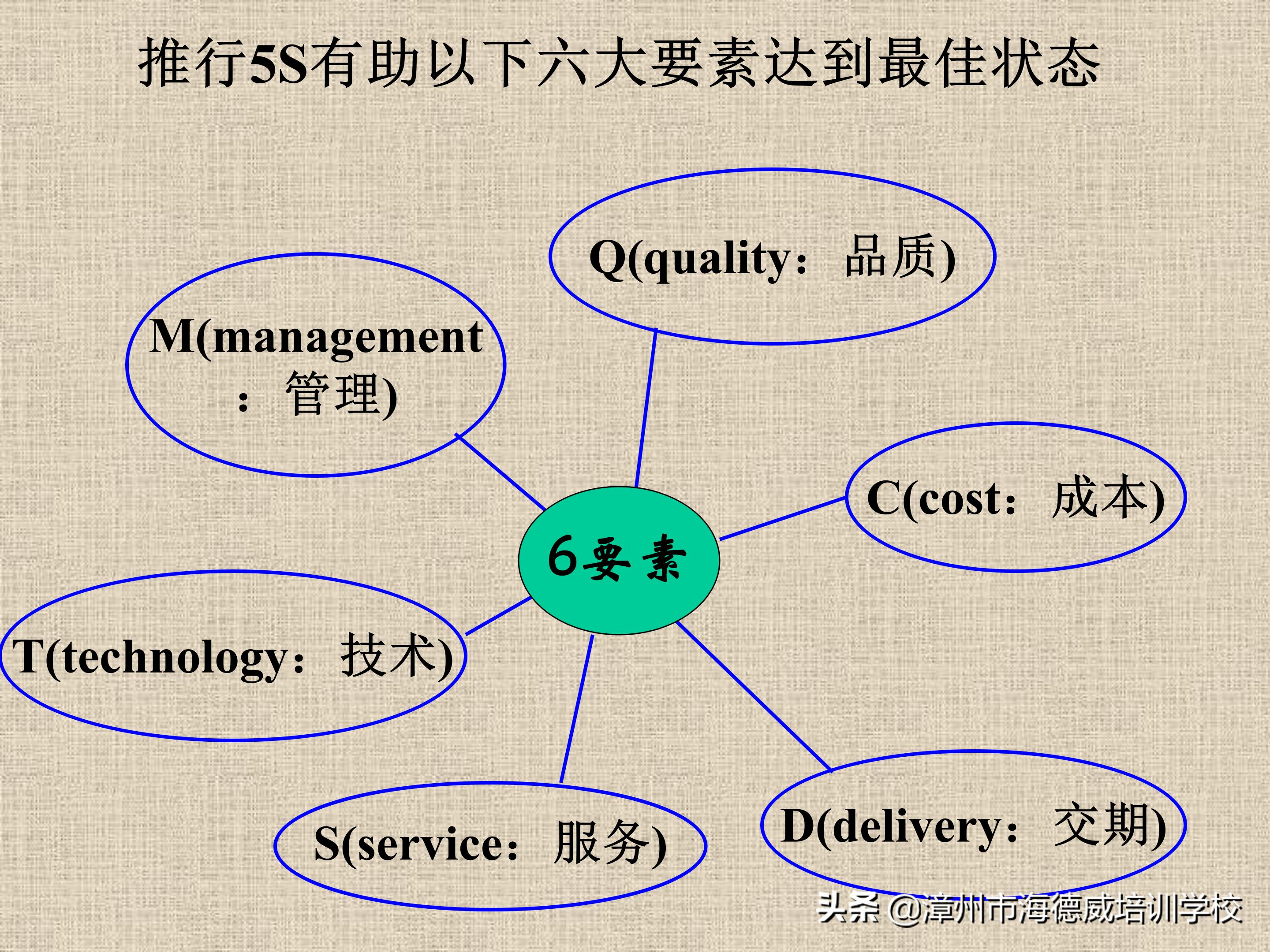 公司5s管理培训讲义ppt,5s管理与推行培训讲义