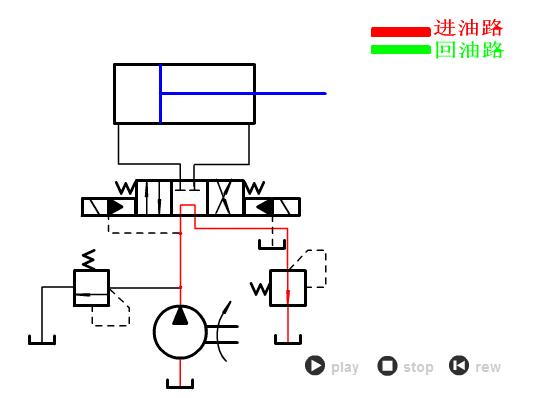 64个动态图，让你了解液压与气压传动
