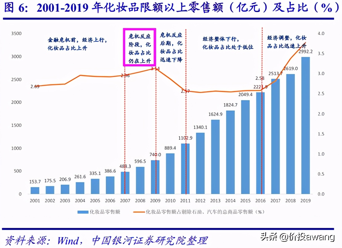 丸美护肤品龙头股,丸美股份的爆款