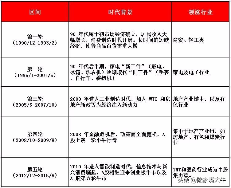 a股历史上的大牛股历程分析,a股过去十年