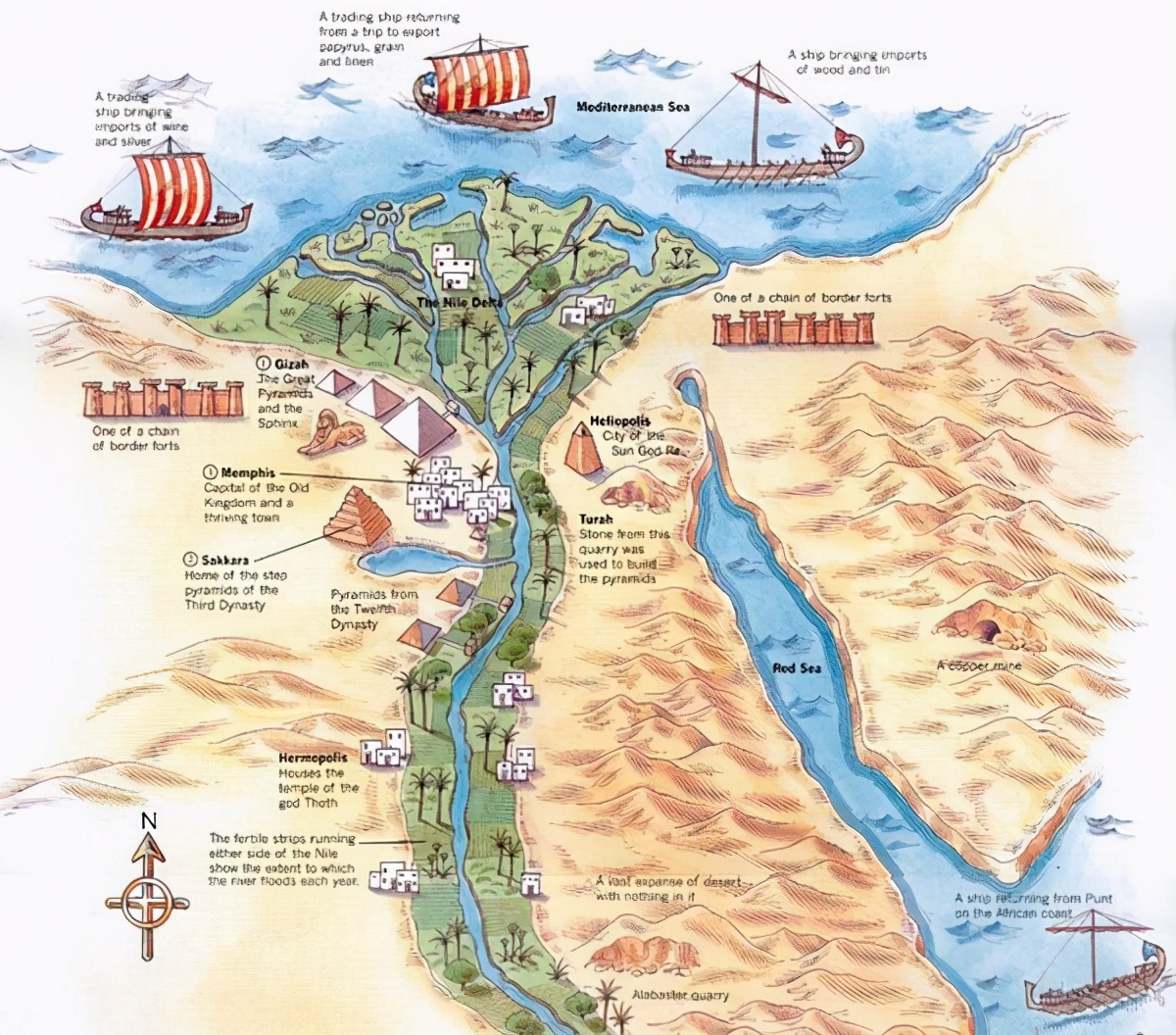 位于非洲的埃及为什么不是黑人国家