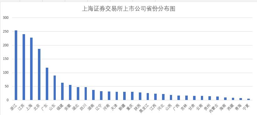 上海证券深圳证券a股,上海证券交易所a股