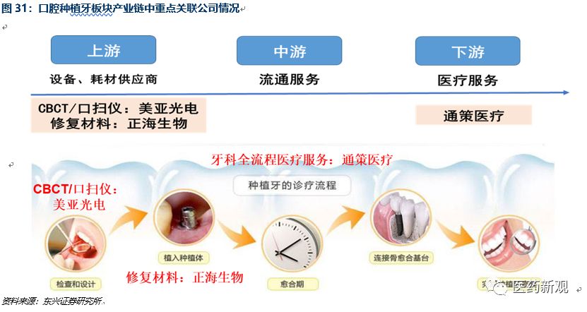 种植牙技术排行,种植牙材料行业怎么样